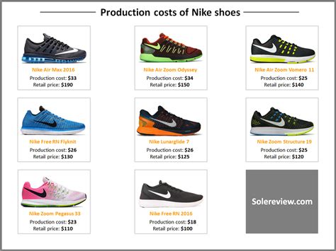 cost of nike shoes